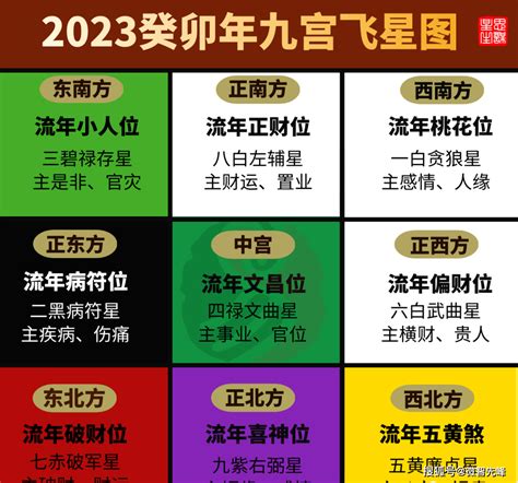 九宫格2023|2023年流年九宫飞星新鲜出炉,布置一番会让你在流年有好的开始